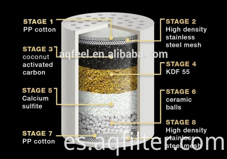 Filtro de agua de ducha de 2 cartuchos (15 etapas) filtro de reemplazo de 15 etapas